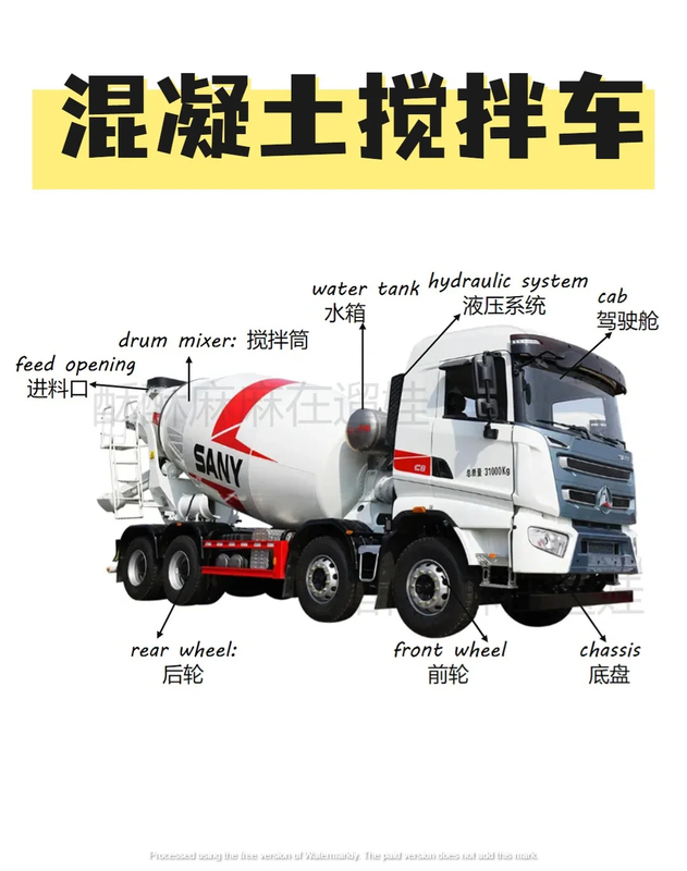 13870kg Gewicht 6*4 Antriebsform Beton-Zementmischer-Lkw mit 12.00R20 Stahldrahtreifen