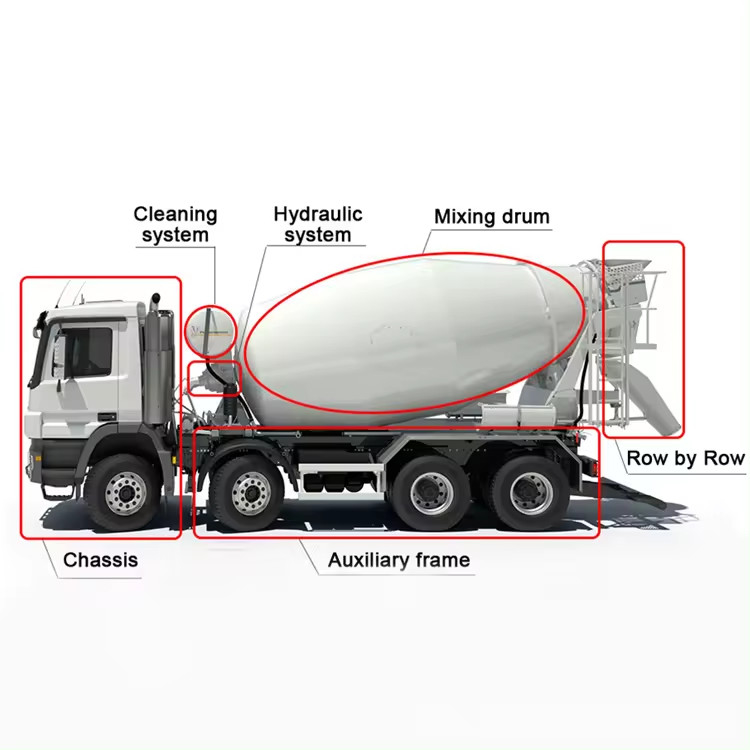 Chinesische Sino Trucks 12 Kubikmeter 15m3 10m3 Volumetrische Beton-Zementmischmaschine zum Verkauf